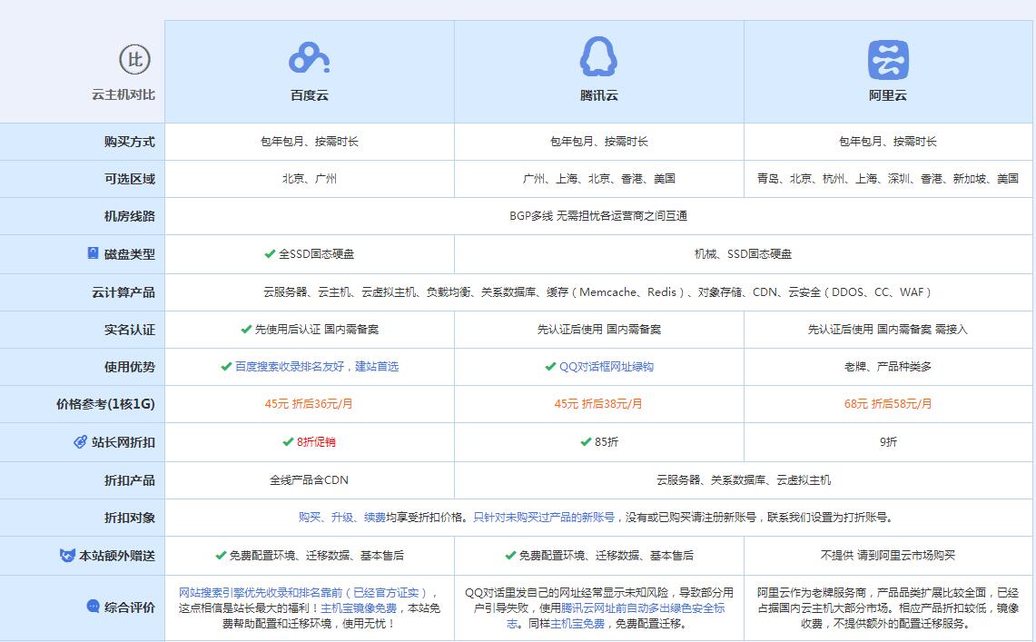 张家界云主机代理对比.jpg